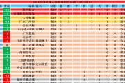 B体育-日本足球甲级联赛积分榜公布