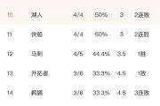 B体育-太阳再胜雷霆，继续领先西部排名