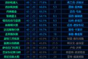 B体育-拓荒者逆转国王，晋级季后赛强八强