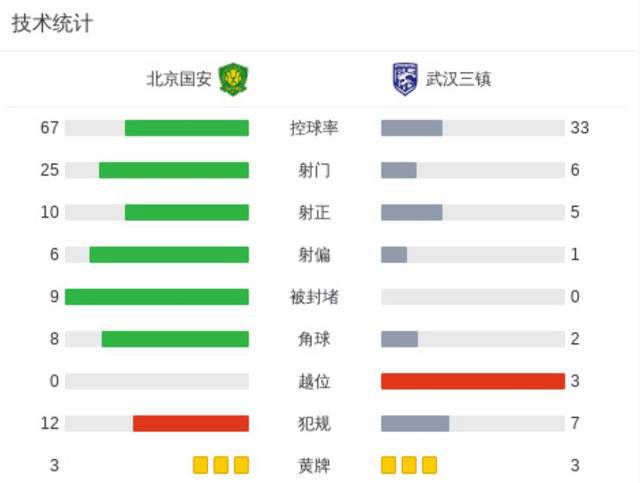 神奇一球，改变比赛格局，颠覆胜负走势