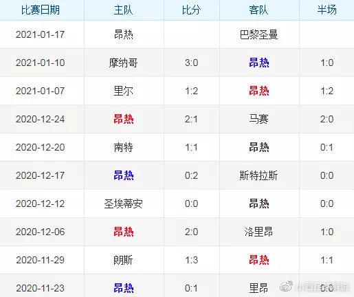 里尔队客场战胜对手豪取三分继续领跑积分榜