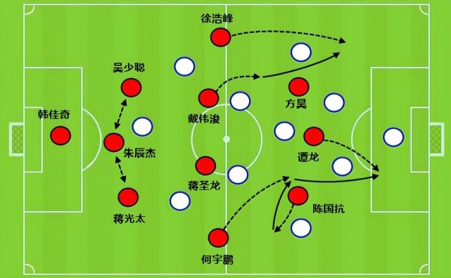 战术布置紧凑，球队整体作战强劲