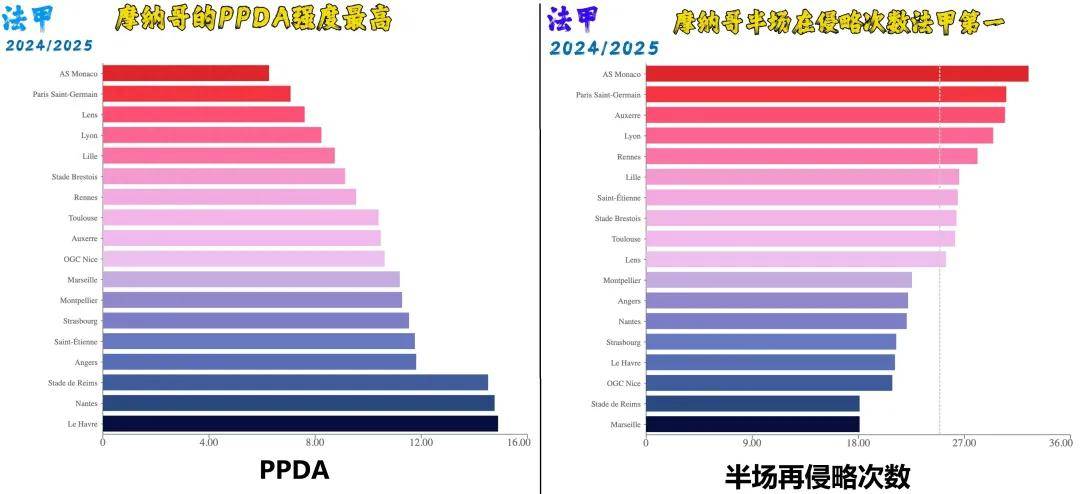 摩纳哥客场逆转胜利，法甲保级前景一片光明