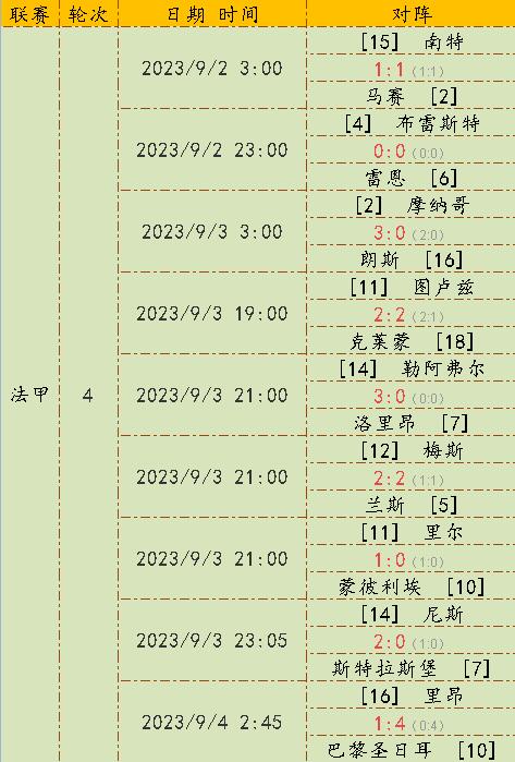 巴黎圣日耳曼客场险胜，继续领跑积分榜